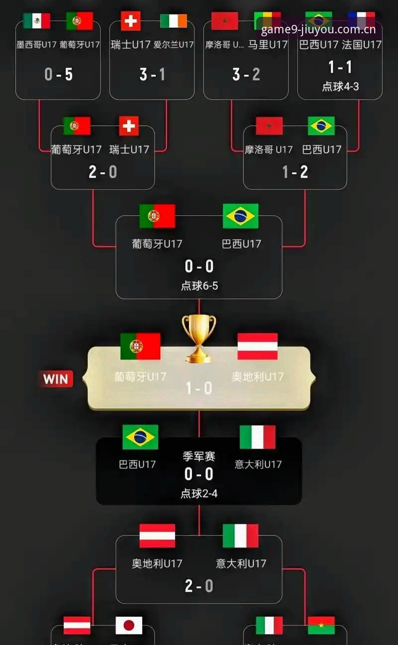 U17世界杯抽签结果详解：中国男女足分组形势与赛事看点
